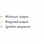 modulation-graphs-key2 Key